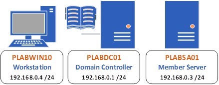 Practice Labs screenshot.